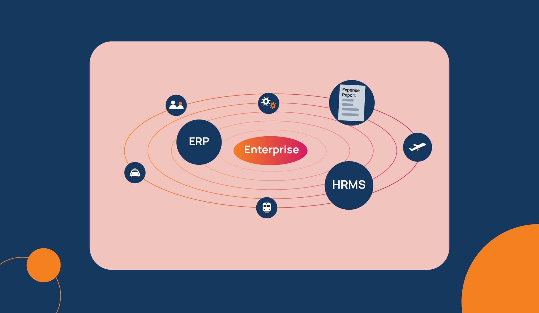 Why Enterprise Travel Tools Must Integrate with ERP, HRMS, and Finance Systems