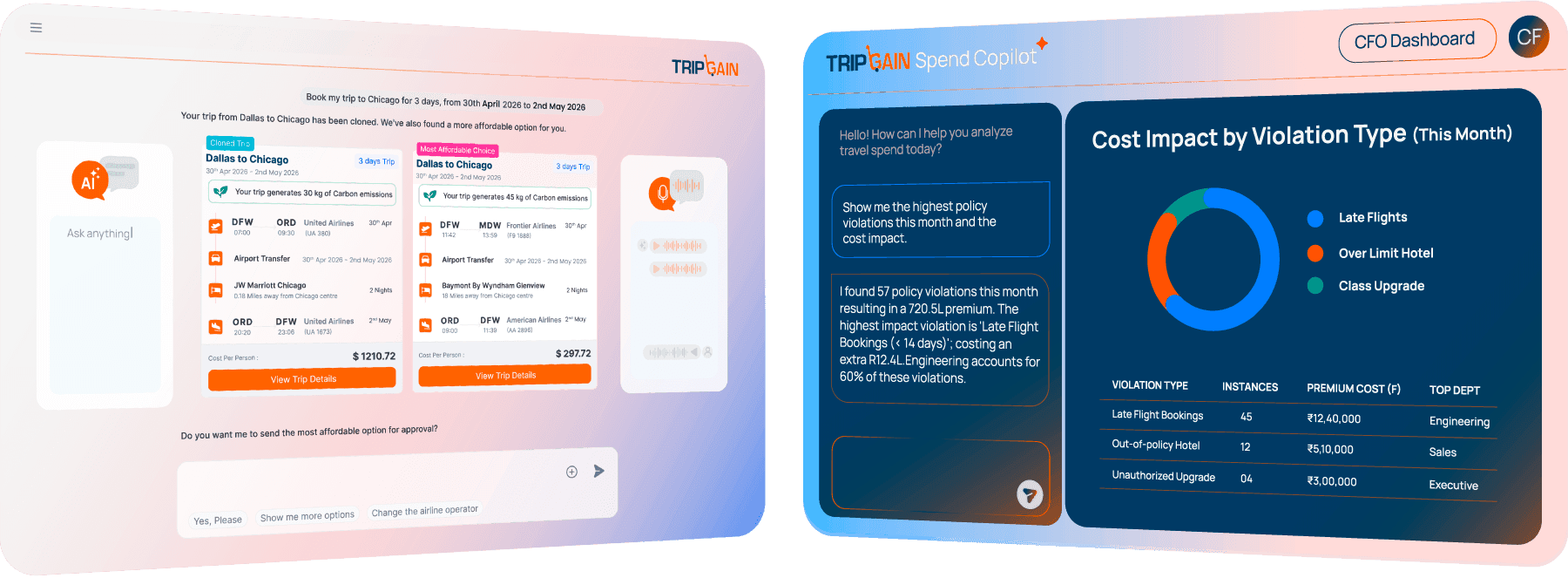TripGain AI Copilot dashboard showing travel booking and expense management